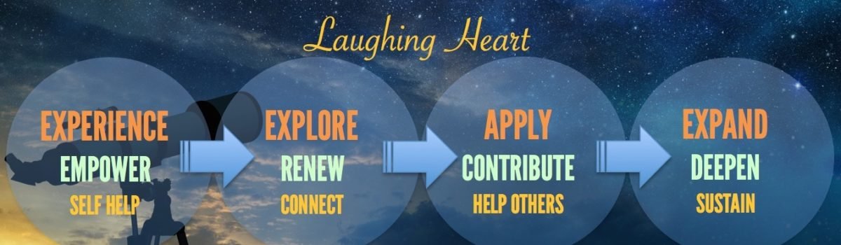 Preliminary Questions for Laughing Heart Explorers and Entrepreneurs